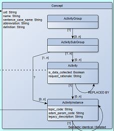 Concept model part screenshot