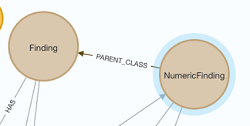 Finding or NumericFinding