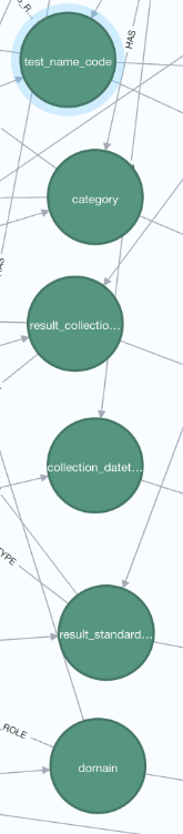 domain, test_name_code or similar