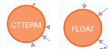 ctterm or float