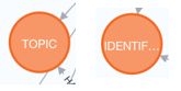 topic or identifier