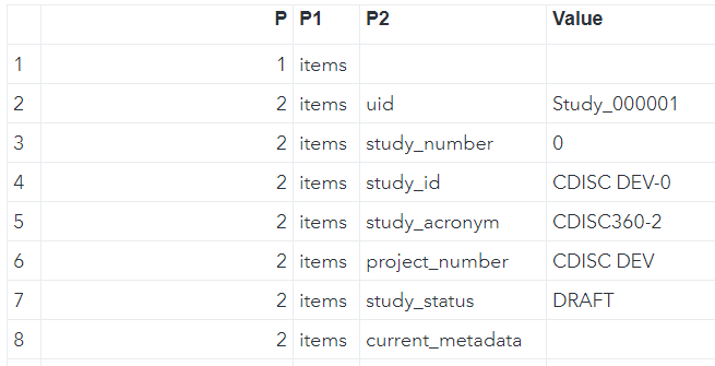Screenshot of SAS ALLDATA dataset containing response