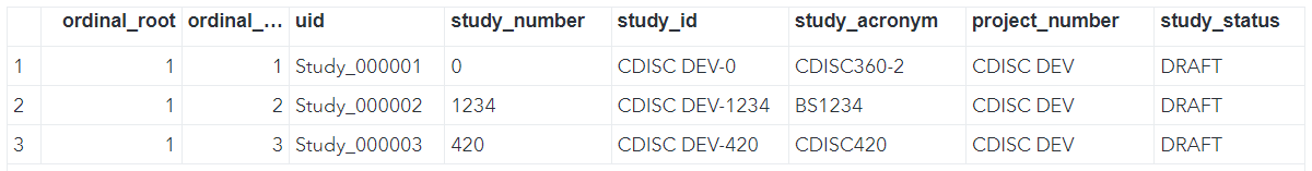 Screenshot of SAS ITEMS dataset containing response