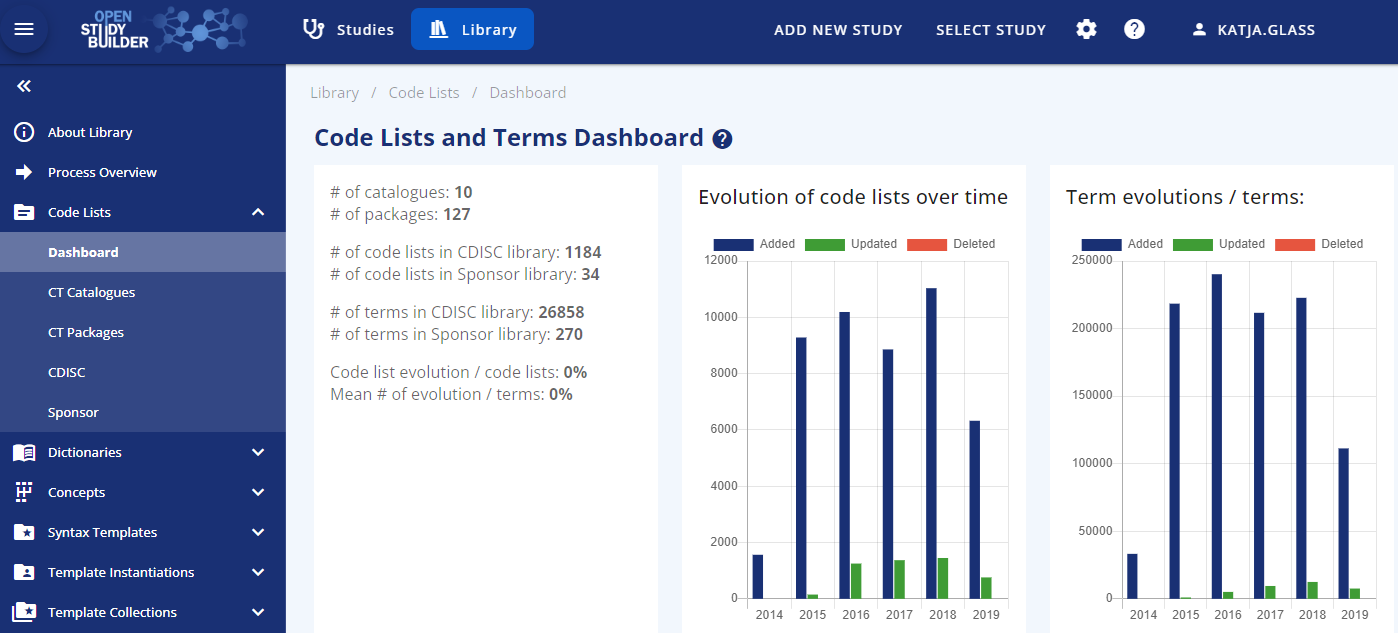Screenshot for codelist dashboard