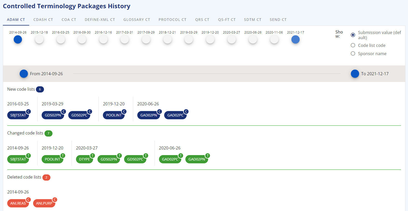 Screenshot of ADAM Controlled Terminology changes between 2014-09-26 and 2021-12-17