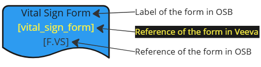 OpenStudyBuilder Form