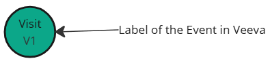 Veeva label