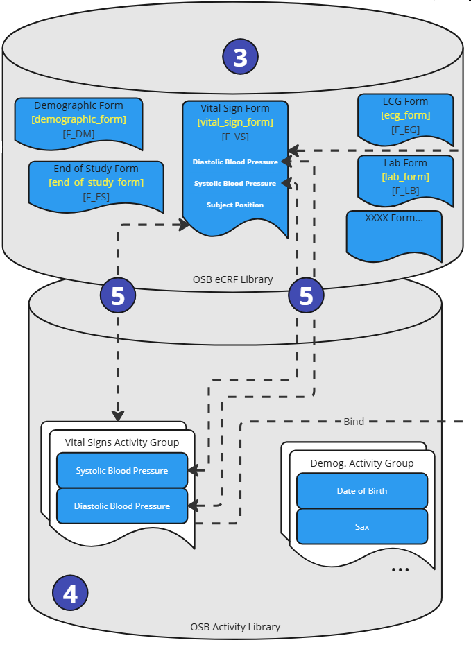 Process Steps - Activity Setup