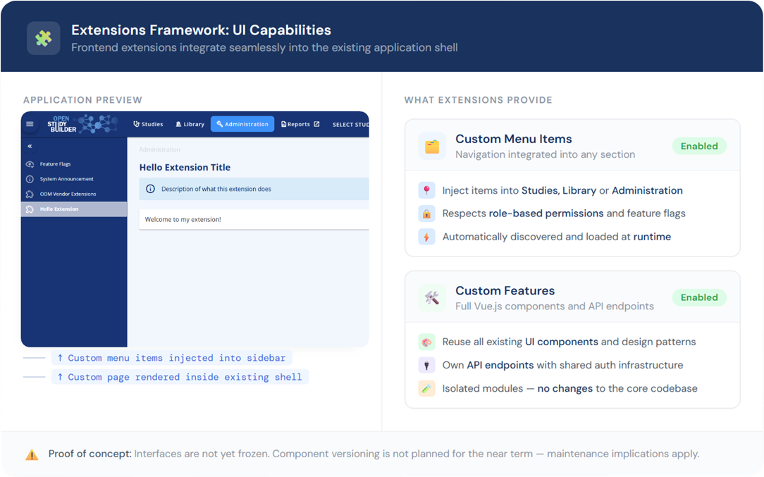 New Extensions Framework for OpenStudyBuilder - Key Points Visualized