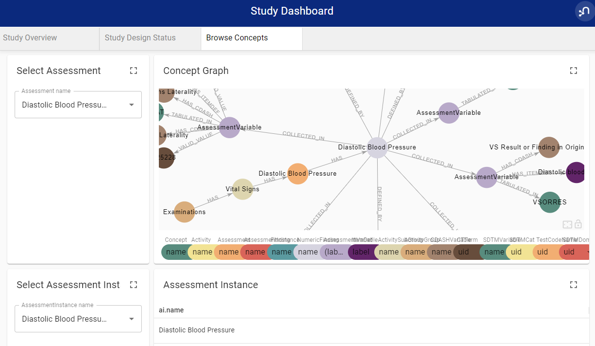 Screenshot for NeoDash showing Diastolic Blood Pressure concept
