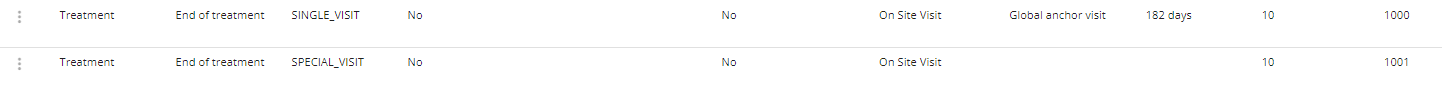 Example - Visit 10 and visit 10A