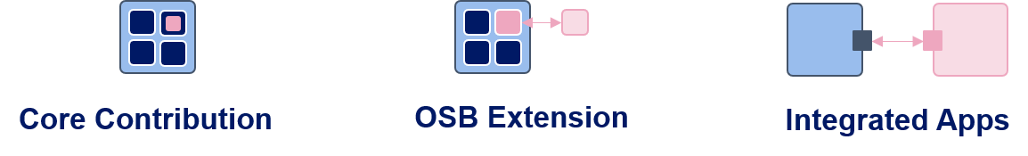 Different contribution model options