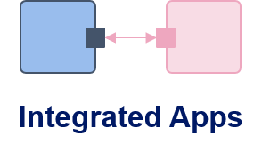 Integrated Apps