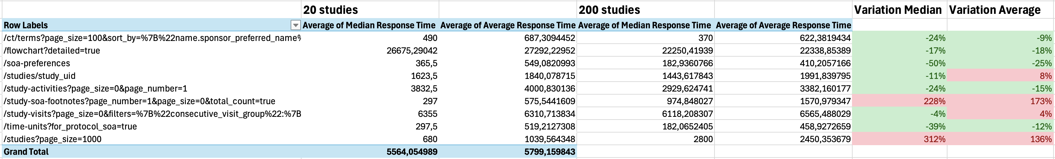 Screenshot from Docker Hub containing OpenStudyBuilder Images